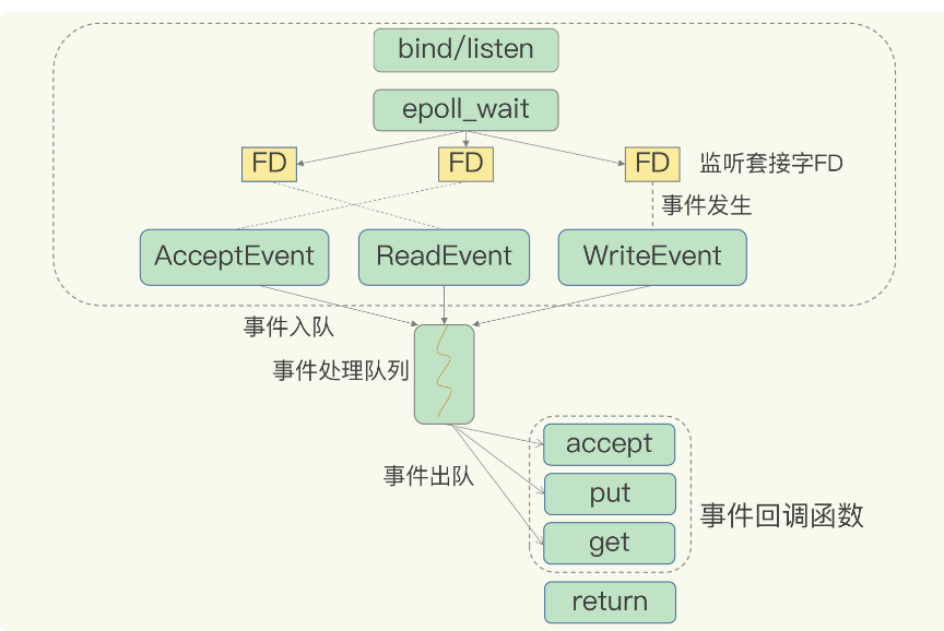 image-20220913223542956